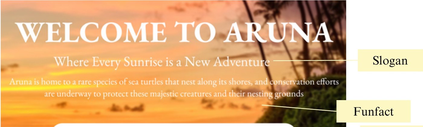 Aruna hero annotated with slogan, fun fact and search bar