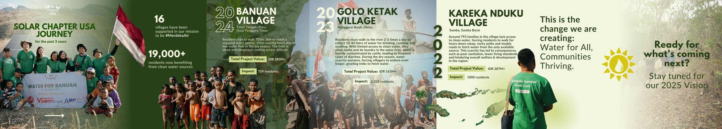 Solar Chapter USA journey carousel covering village projects from 2022 to 2024